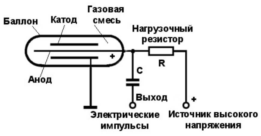 Новые омг