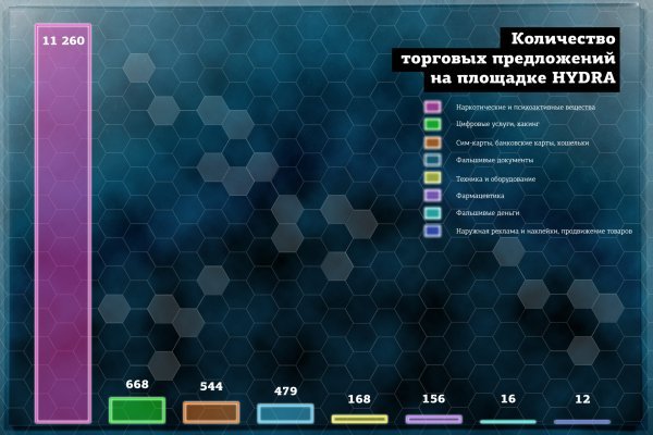 Омг сайт магазин